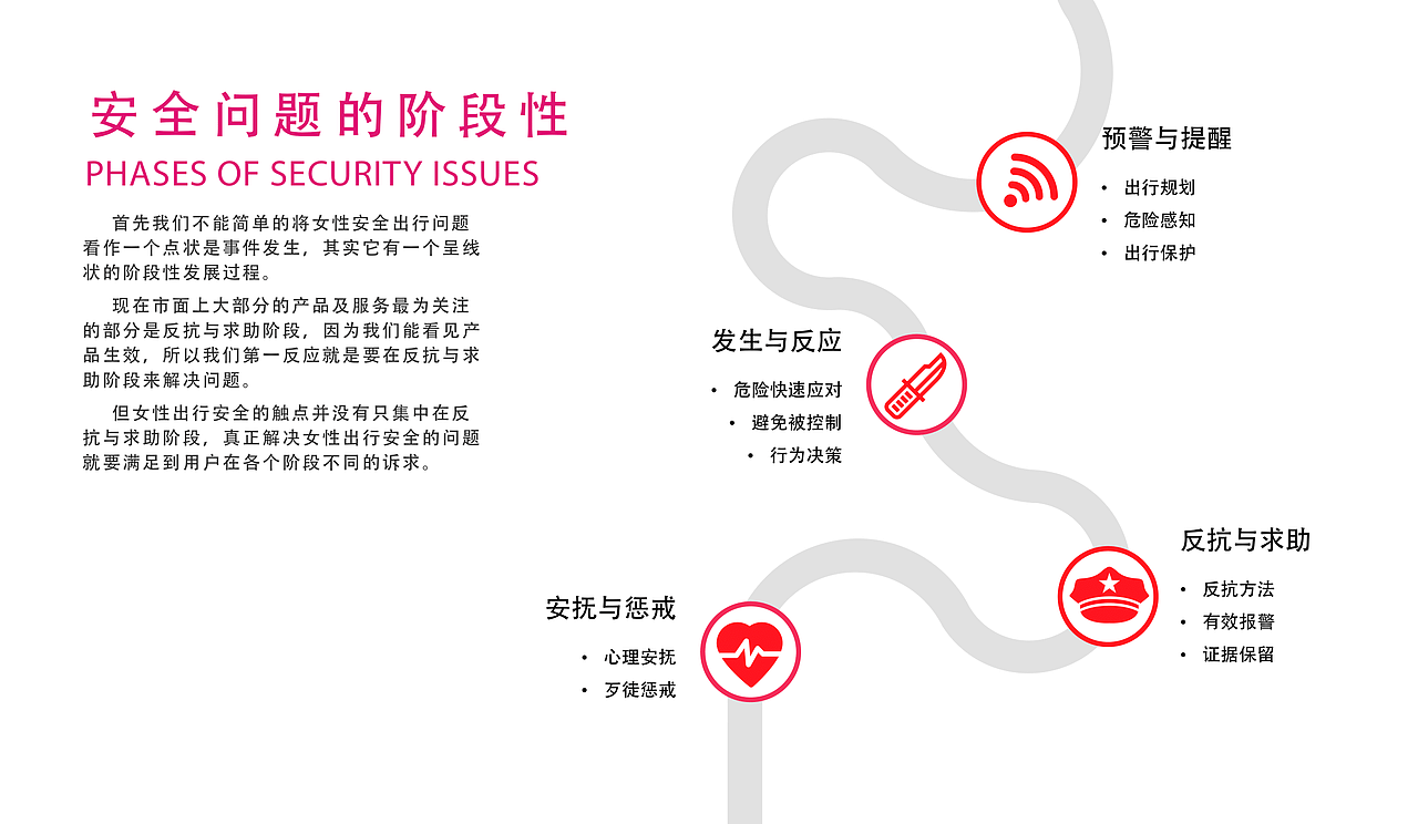 Visafe 安全出行预警服务系统（图ZMTc4MDYwNDEy） - 其他UI - 站酷设计师HeaveN_TH原创素材 - 站酷ZCOOL