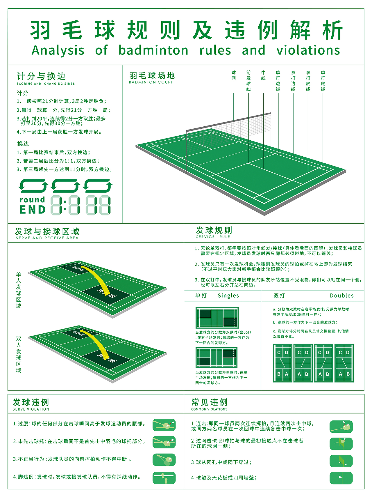 信息设计（图ZMjg2NTM3OTY0） - 信息图表 - 站酷设计师椿灰design原创素材 - 站酷ZCOOL