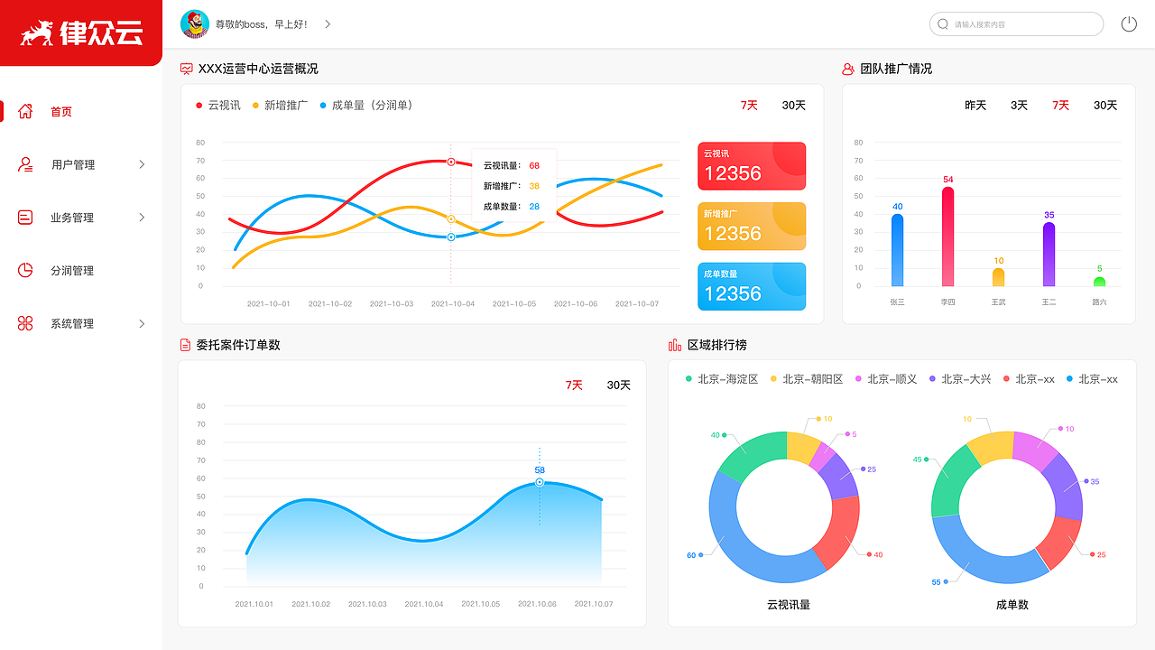 律众云  中台管理系统