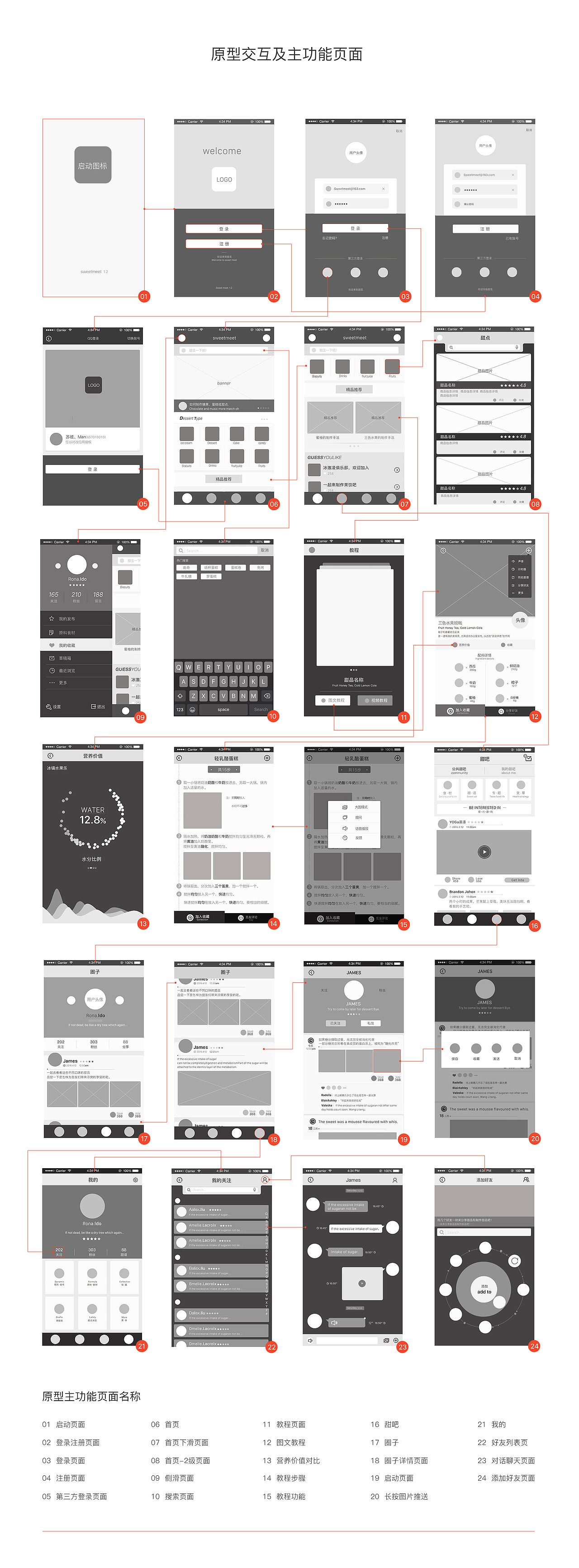 APP界面设计(IOS美食)（图ZNDU2MTIxODQ=） - APP界面 - 站酷设计师带鱼与艳晶原创素材 - 站酷ZCOOL