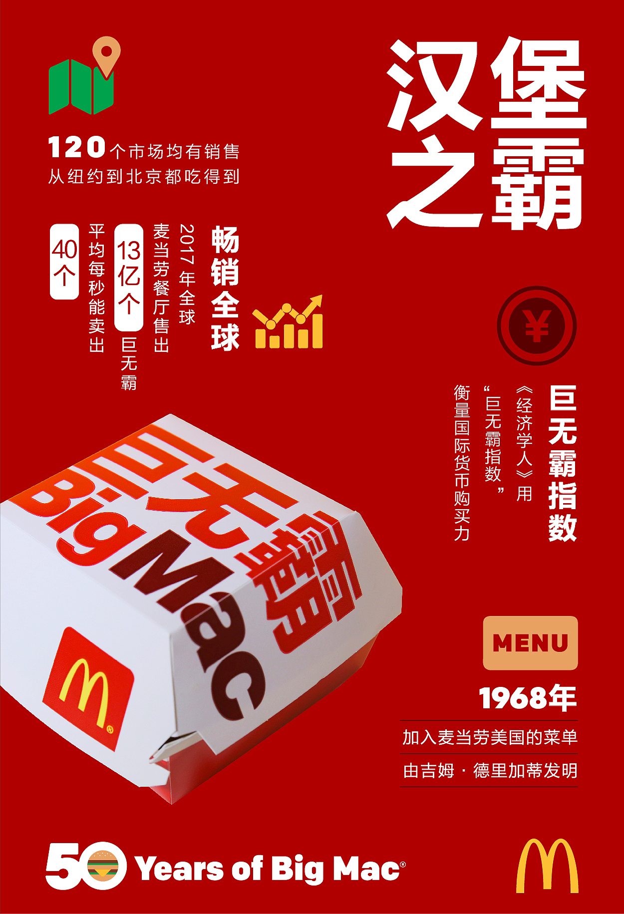 麦当劳巨无霸50周infographic海报及品牌联动海报