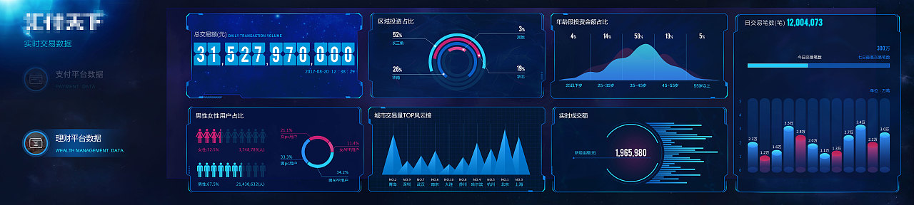 数据可视化（图ZMTgxNzczOTU2） - 其他UI - 站酷设计师kiki19890918原创素材 - 站酷ZCOOL