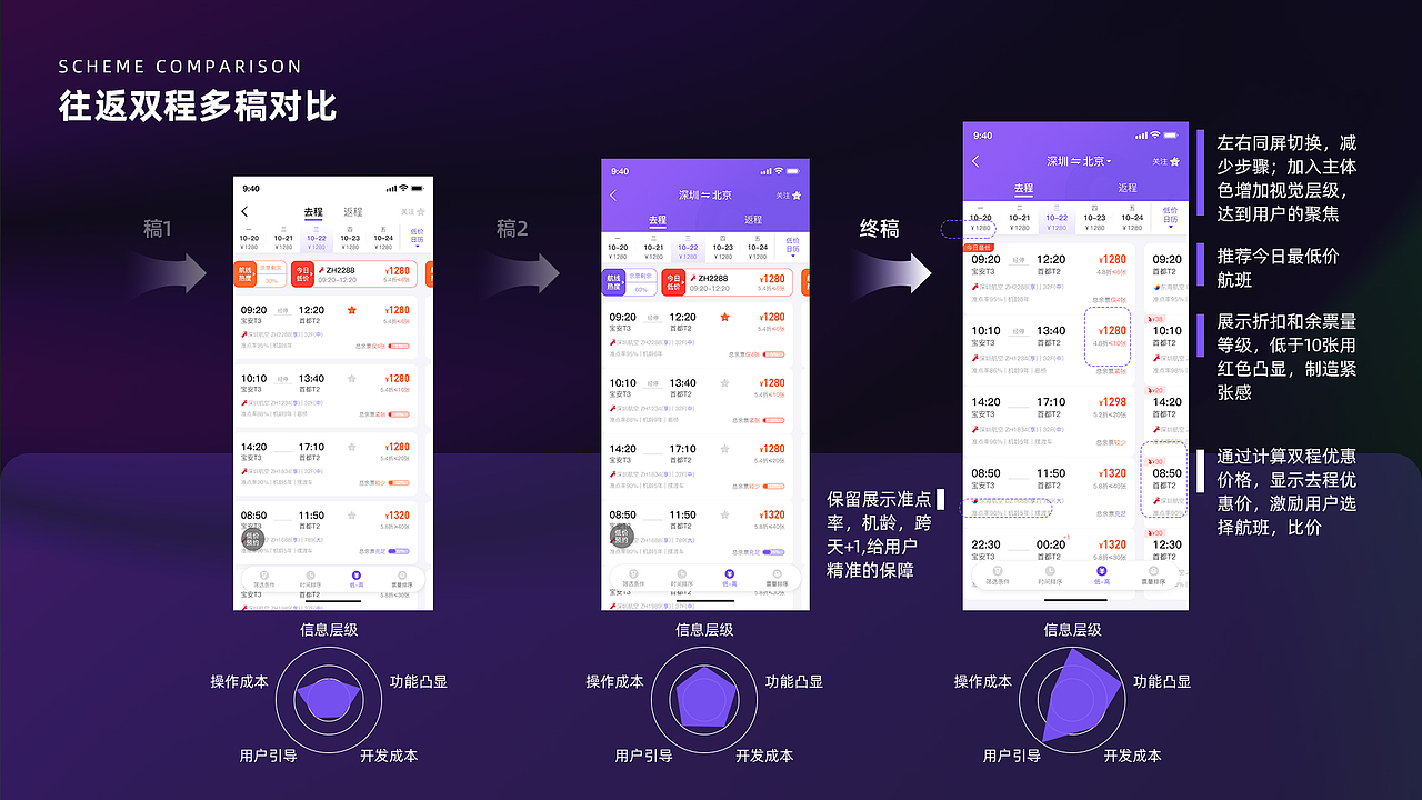 听风·设计作品合集-项目总结2018-2021上（图ZMjUzNzgwOTI4） - APP界面 - 站酷设计师听风Aray原创素材 - 站酷ZCOOL