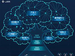 數(shù)字操作系統(tǒng)