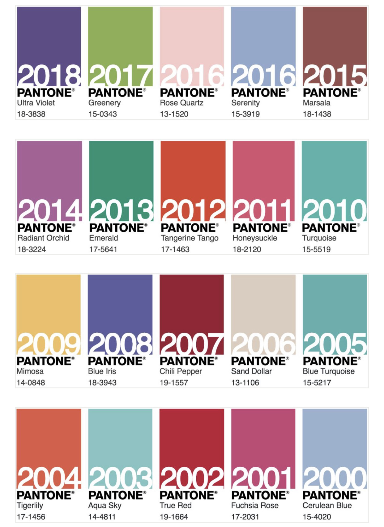 pantone流行色历年图片