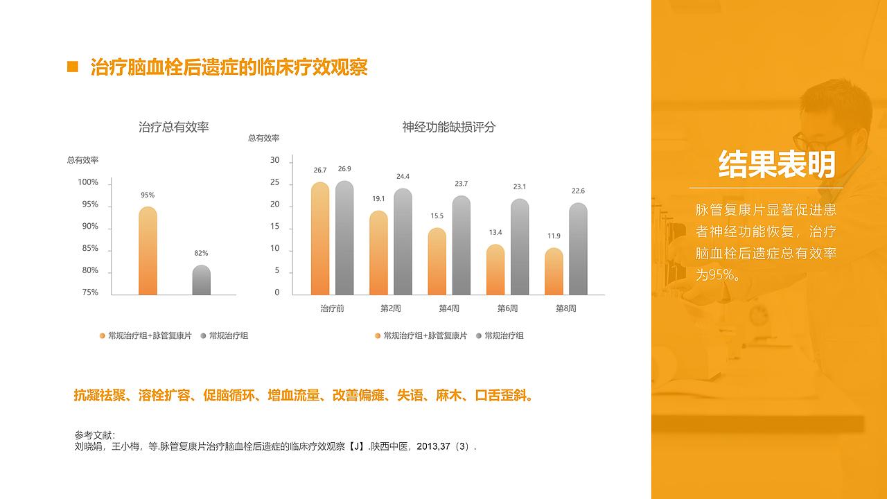 演示文稿｜学术型宣讲课件 x 医药/健康（图ZMjY3OTQ2MDg4） - PPT/Keynote - 站酷设计师河马居居原创素材 - 站酷ZCOOL