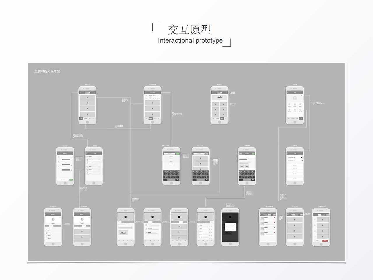 2年工作经验资深UI设计师王国强作品集（图ZNjIzMDcxMDg=） - APP界面 - 站酷设计师UI设计师小王原创素材 - 站酷ZCOOL