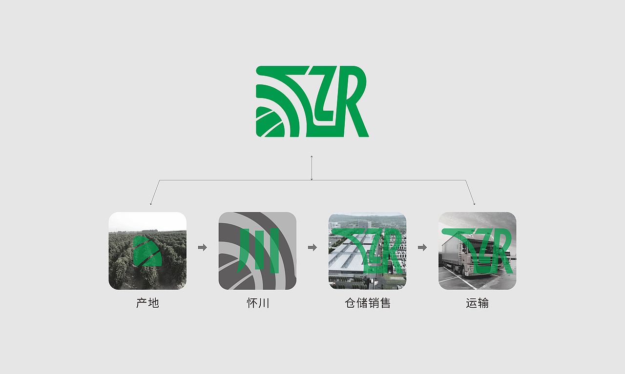 标志习作（图ZMjc4MjY2NTQ4） - Logo - 站酷设计师Amy小戈原创素材 - 站酷ZCOOL