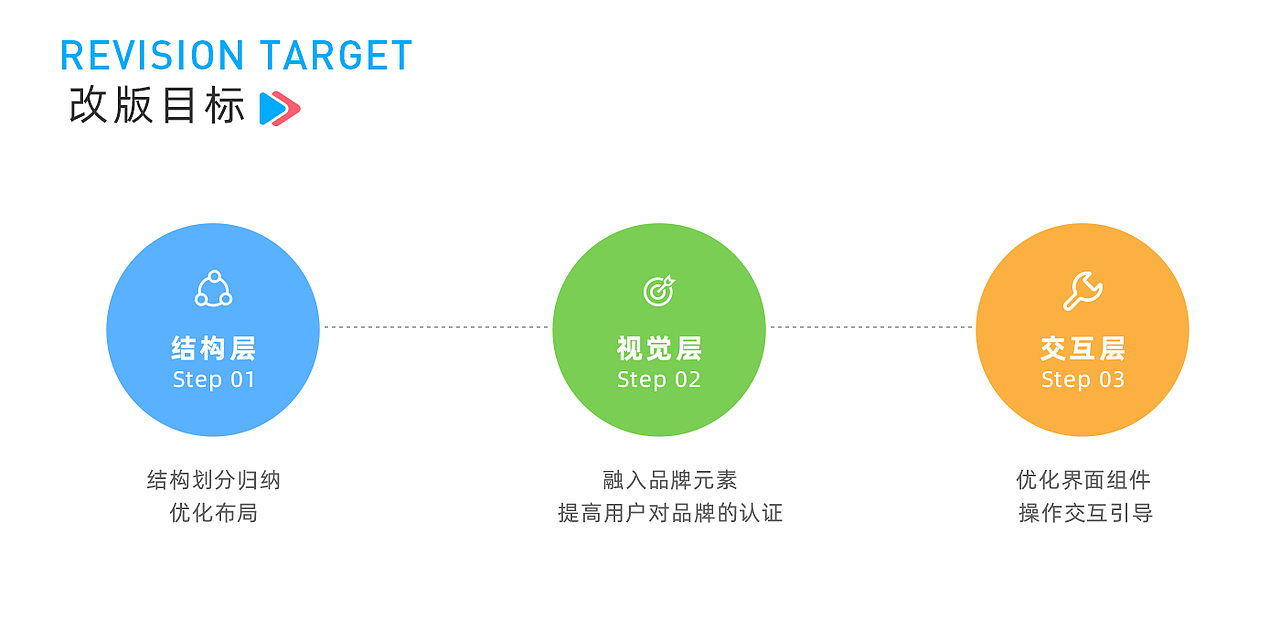 考霸联盟APP（图ZMjY3OTI0NzY0） - APP界面 - 站酷设计师sun12121原创素材 - 站酷ZCOOL