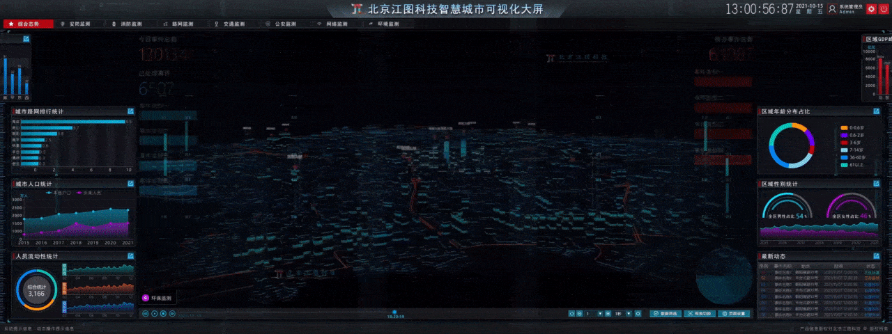 北京江图科技智慧城市可视化大屏(图ZMjc2NzMwNzUy) - 动效设计 - 站酷设计师北京江图科技原创素材 - 站酷ZCOOL