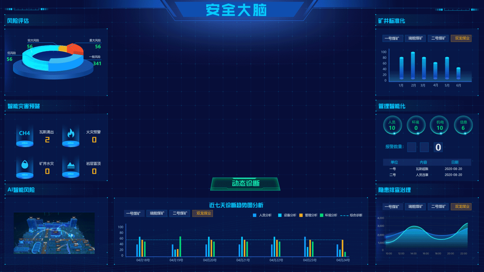数据可视化ui（图ZMjc0NDk4MTQ0） - 软件界面 - 站酷设计师li腾原创素材 - 站酷ZCOOL