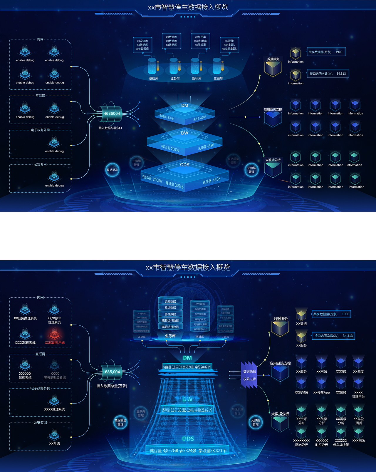 智慧城市的大屏演示-数据可视化大屏