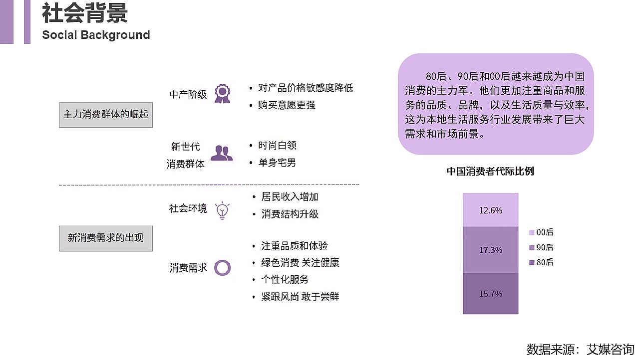 美团饿了么外卖行业研究（图ZMjU5NDcxMzY4） - 文案/策划 - 站酷设计师blackblue原创素材 - 站酷ZCOOL
