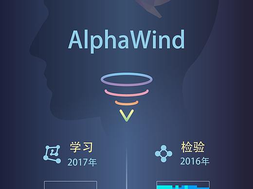 人工智能機(jī)器學(xué)習(xí)交流宣傳圖（個(gè)人主頁(yè)-ZMzAzMzU2MjA=） - 宣傳物料 - 站酷設(shè)計(jì)師巖鳴楊子原創(chuàng)素材 - 站酷ZCOOL