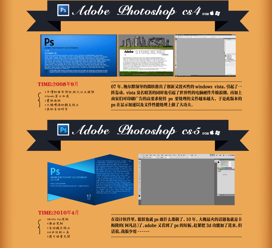 ps发展史，高手都不一定知道的那些事（图ZMTE5MzQ2MDA=） - 信息图表 - 站酷设计师wolizi886原创素材 - 站酷ZCOOL