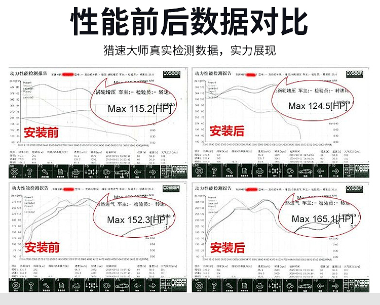 疯狂节油·猎速大师