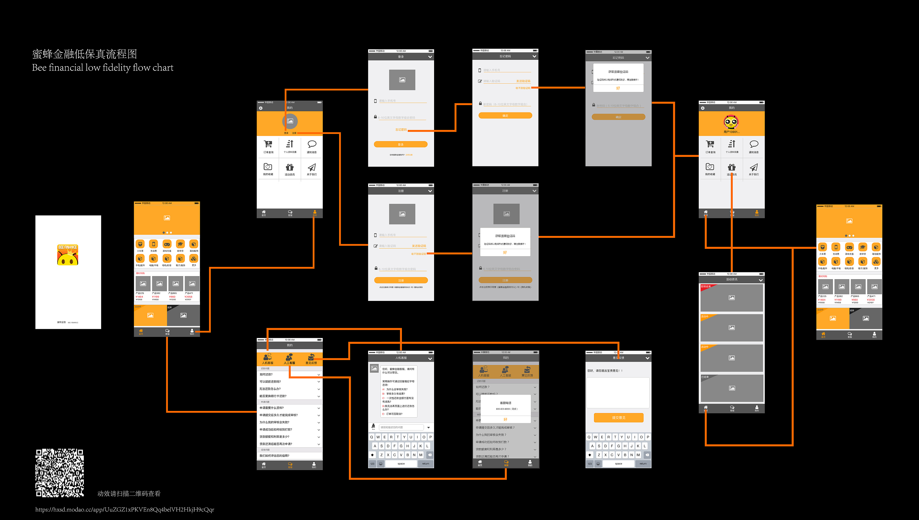 蜜蜂金融低保真流程图