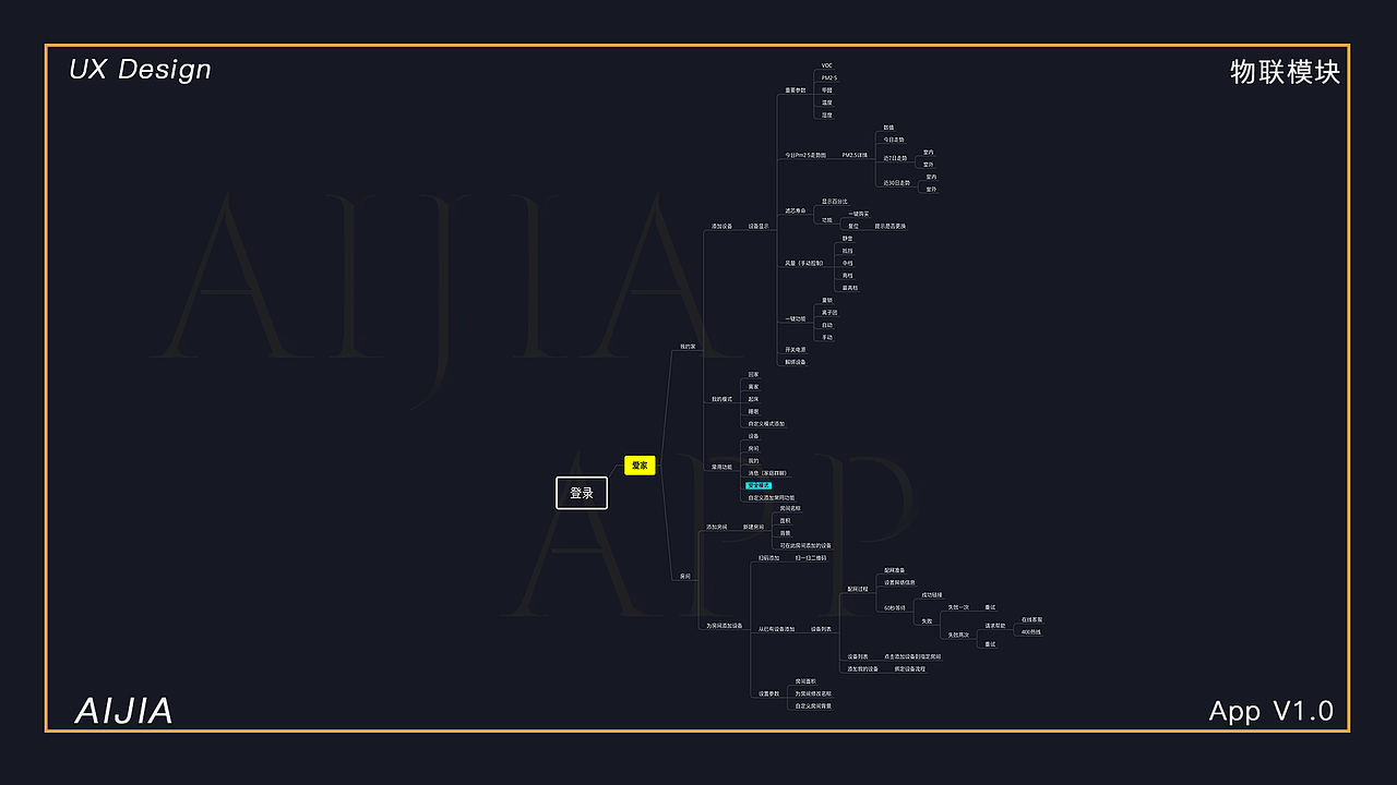 爱家APP 物联模块（图ZMTQyMjU5NzEy） - APP界面 - 站酷设计师可爱的佩奇小姐原创素材 - 站酷ZCOOL