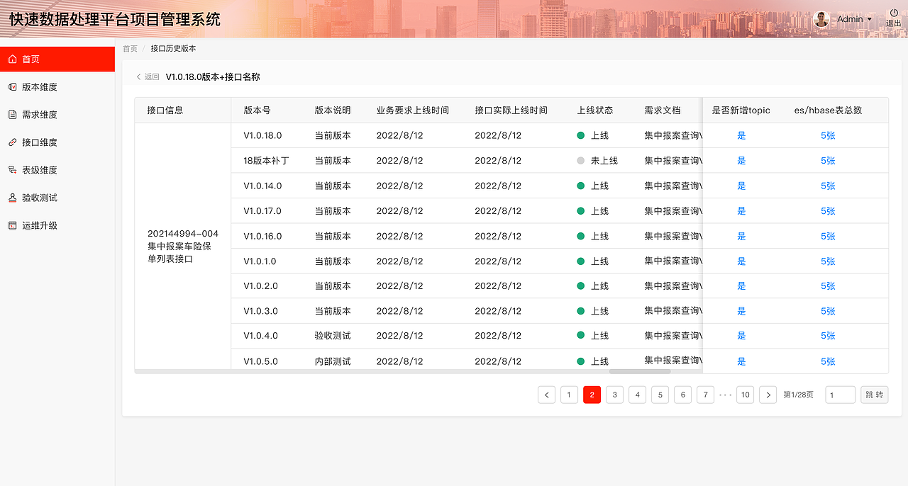 后台系统设计（图ZMzI5NTQ4NDM2） - 软件界面 - 站酷设计师设计界的小垃圾原创素材 - 站酷ZCOOL