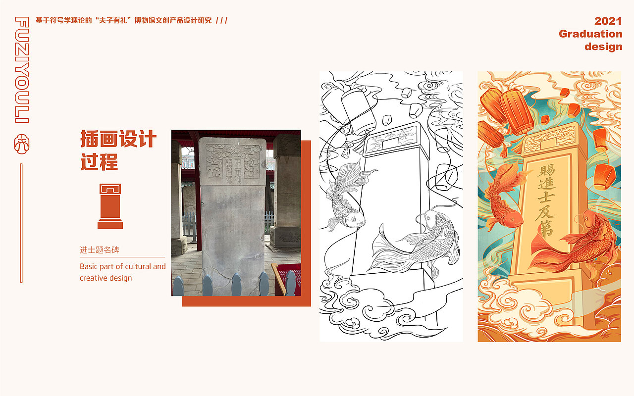 “夫子有礼”博物馆文创产品设计研究(图ZMzM4NDYyOTcy) - 品牌 - 站酷设计师一个一仔原创素材 - 站酷ZCOOL