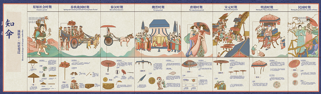 知伞-中国传统油纸伞的信息可视化