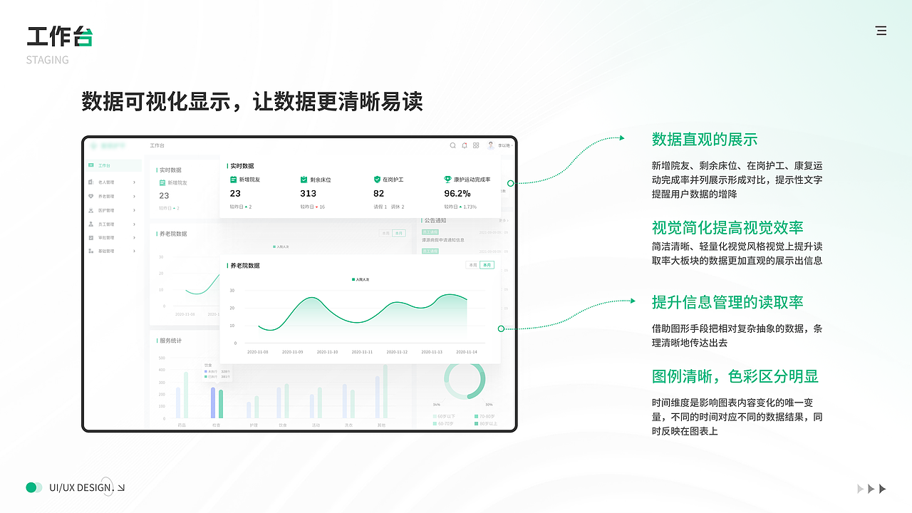 B端设计｜智慧养老信息化服务系统