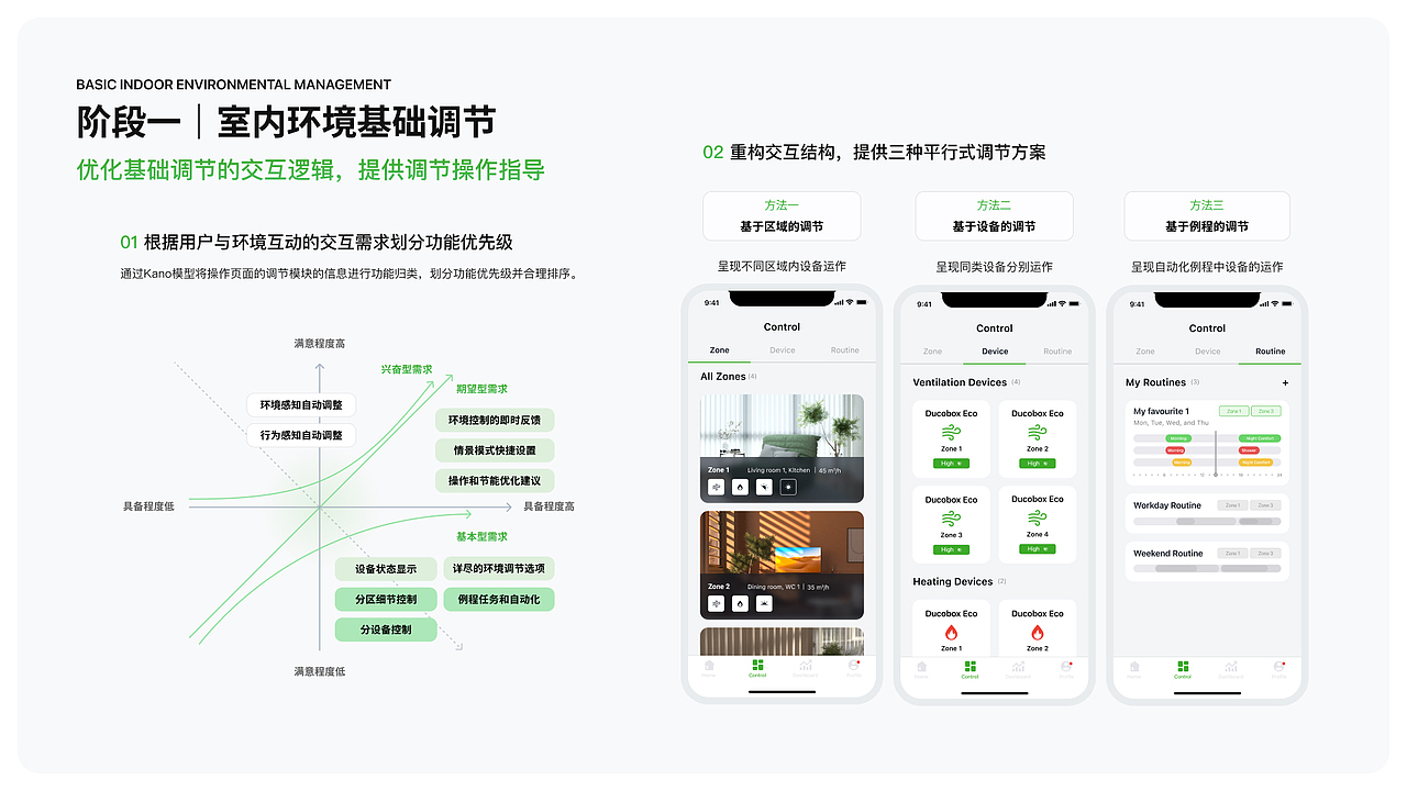 DUCO-智能家居环境调控系统 移动端APP再设计