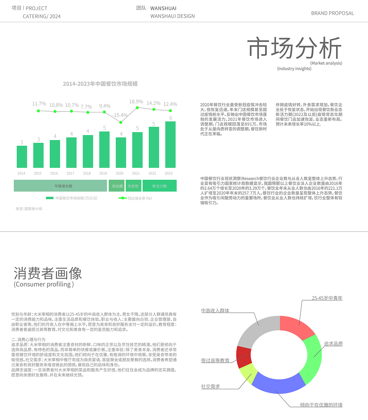 大米宰相 | 餐饮品牌全案设计（图ZMzY0MTI1NjMy） - 品牌 - 站酷设计师万帅设计原创素材 - 站酷ZCOOL