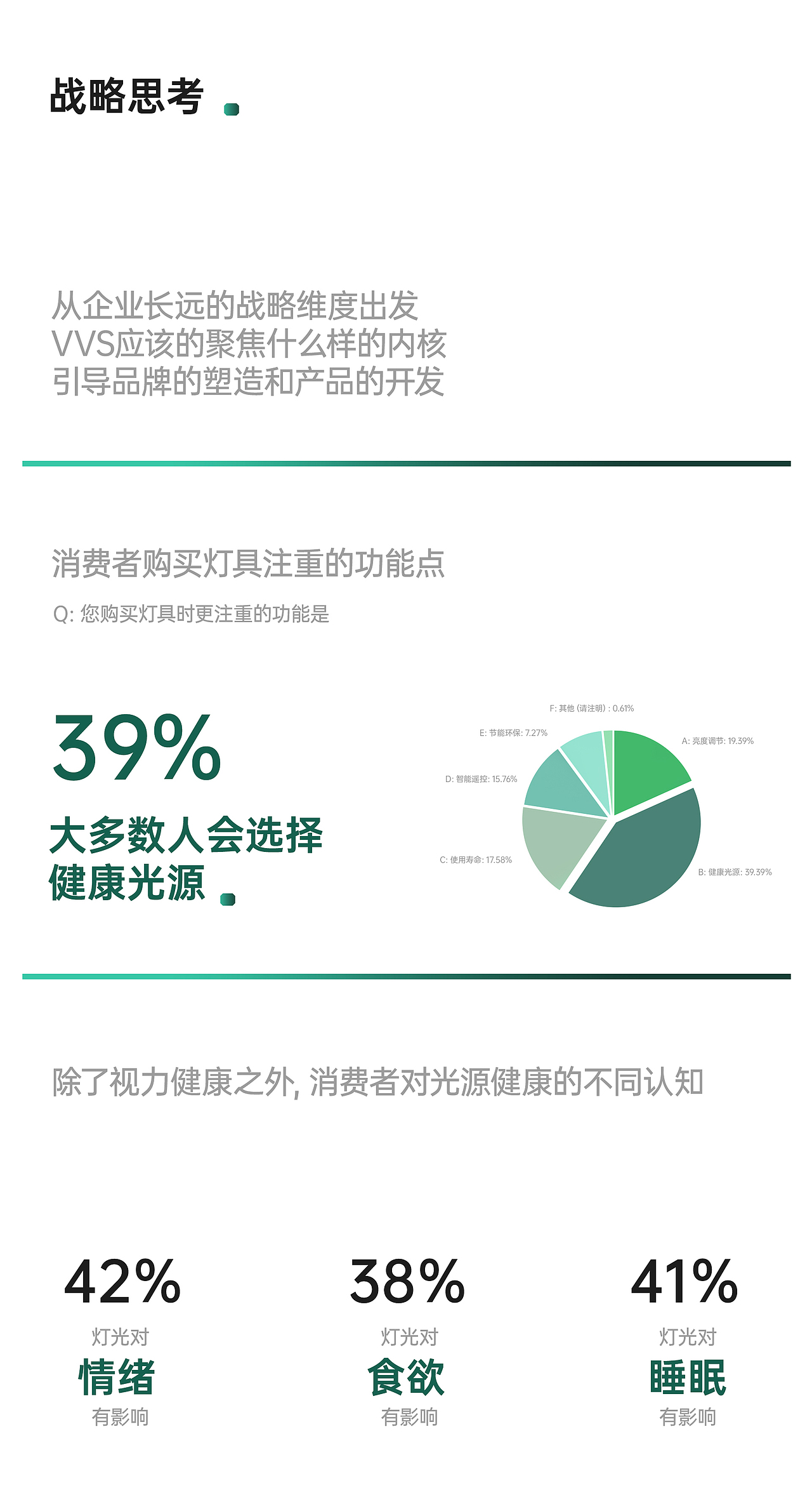 植白×VVS灯饰品牌策划视觉升级（图ZMzY1MjI3ODg4） - 电商 - 站酷设计师植白品牌原创素材 - 站酷ZCOOL