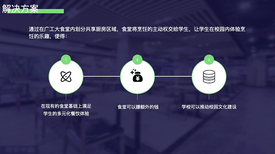 校园共享食堂小程序交互设计（图ZMzYzMTMyMDQw） - APP界面 - 站酷设计师挽挽wiiii原创素材 - 站酷ZCOOL