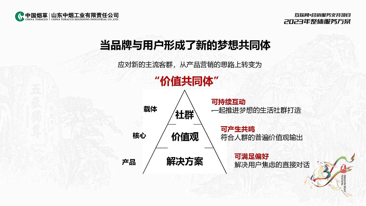 2023山东中烟2023年整体服务招标入围方案（图ZMzcwMTQ2Mjc2） - 品牌 - 站酷设计师胡椒粉1986原创素材 - 站酷ZCOOL