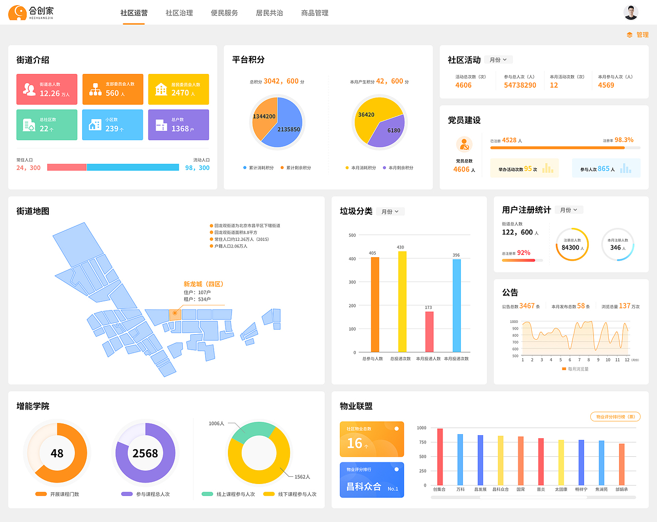 合创家后台管理系统（图ZMzM0MjM2NDI0） - 软件界面 - 站酷设计师杨紫涵_0302原创素材 - 站酷ZCOOL