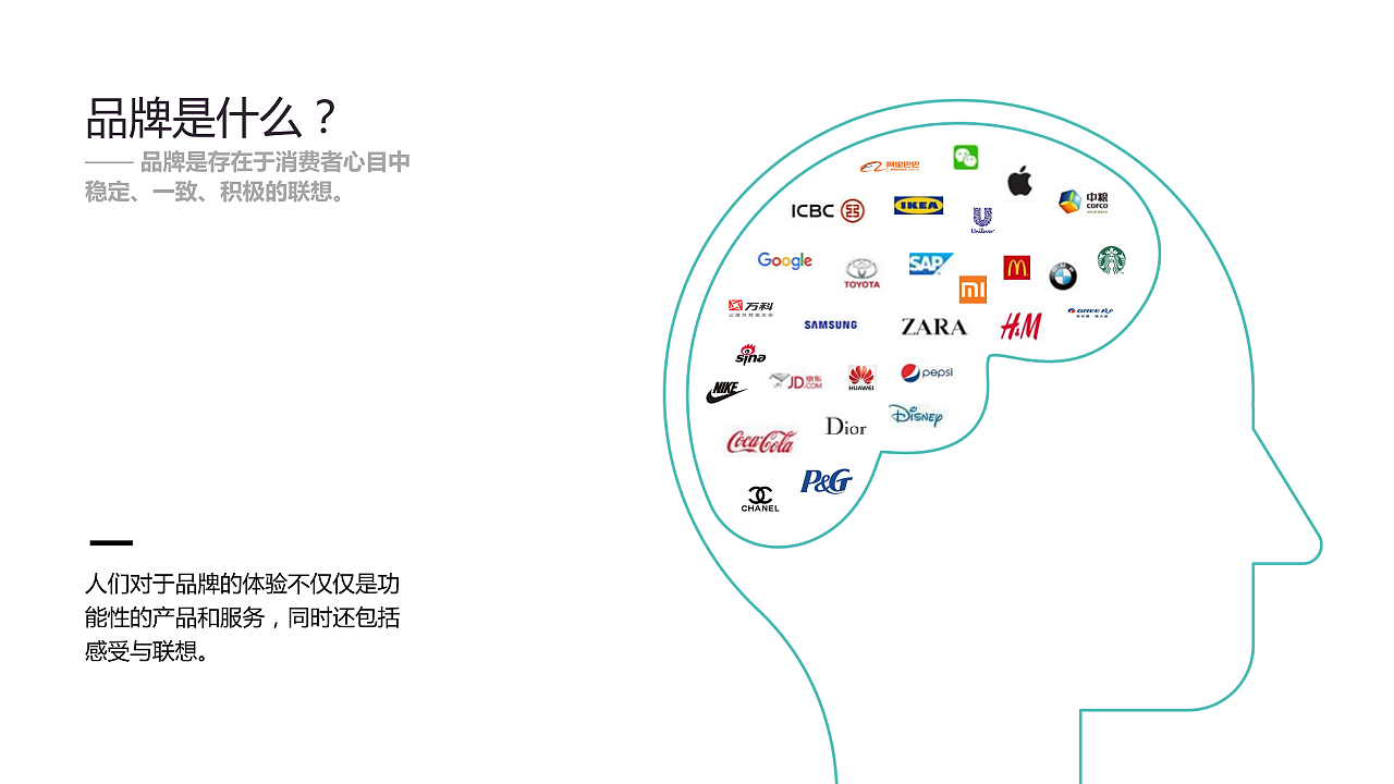 倍加洁牙膏品牌升级-品牌全案