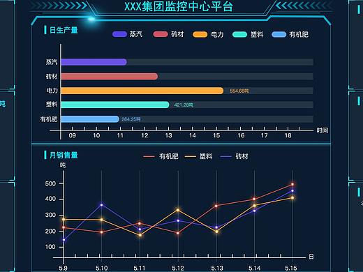 大屏数据可视化及数据可视化展现