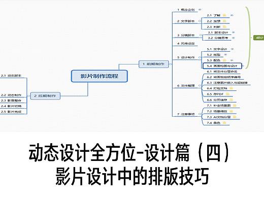 （四）动态设计全方位-设计篇笔记总结