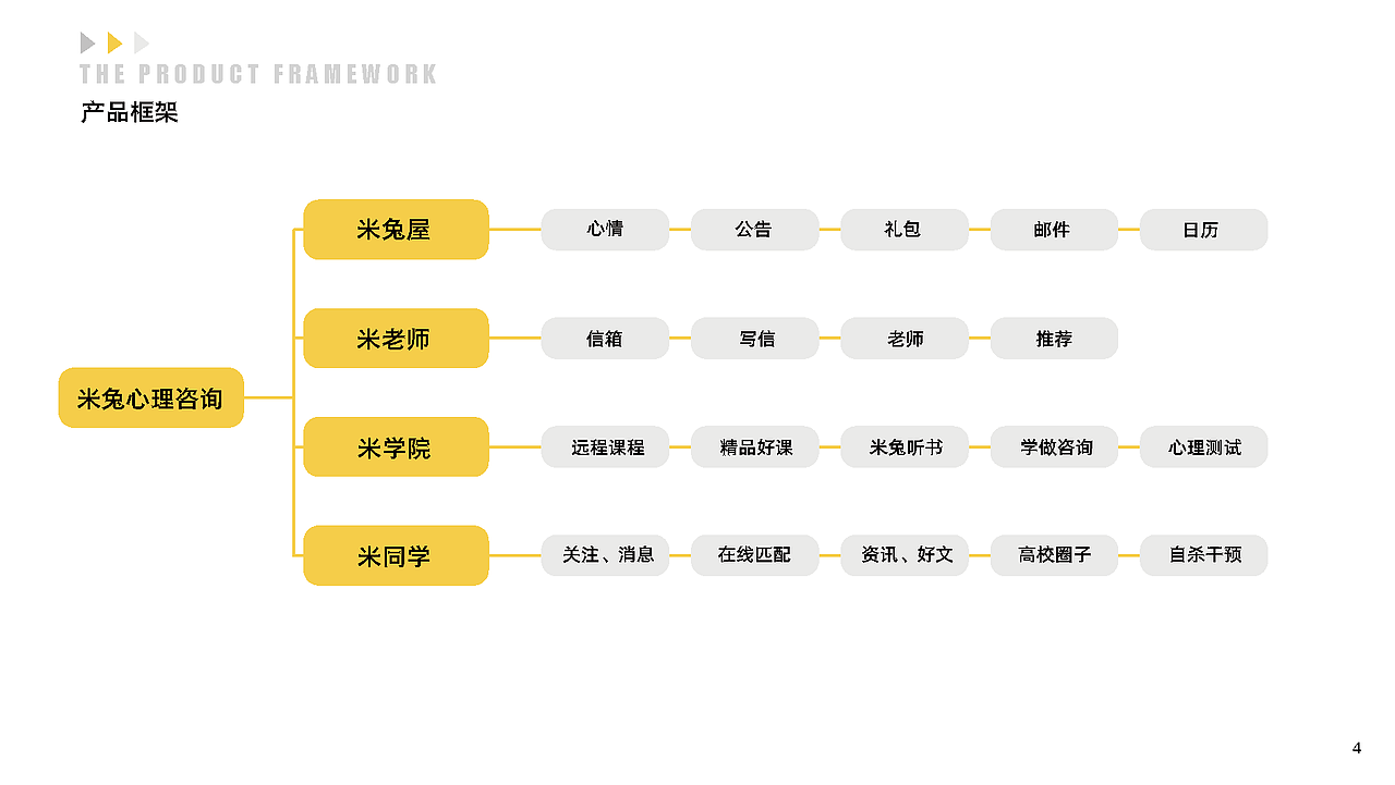 《米兔心理咨询手机软件界面交互设计》产品手册（图ZMjE1ODgxNzg4） - APP界面 - 站酷设计师AtomicAlloy原创素材 - 站酷ZCOOL