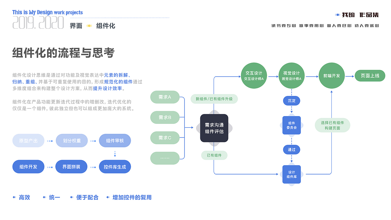 2019-2020作品集（图ZMjI1NTgxNTUy） - APP界面 - 站酷设计师半颗糖纸原创素材 - 站酷ZCOOL