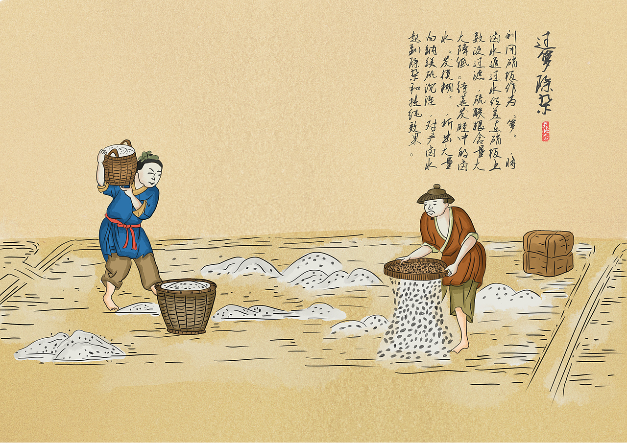 盐湖制盐五步法插画设计