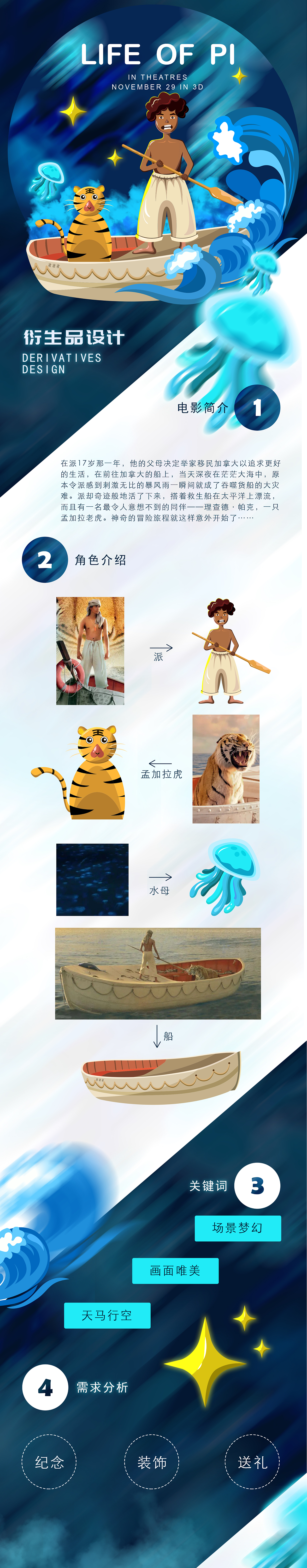 《少年派的奇幻漂流》衍生品設(shè)計(jì)（圖ZMjEyOTcyNzc2） - IP形象 - 站酷設(shè)計(jì)師小月王俞原創(chuàng)素材 - 站酷ZCOOL