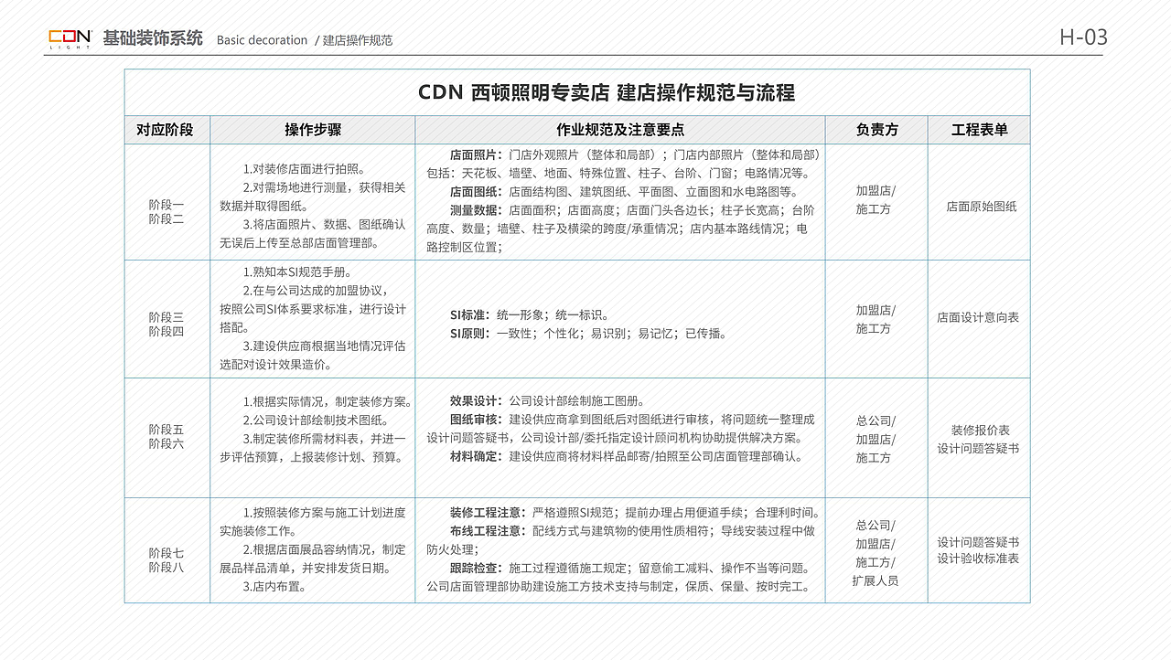 CDN西顿照明丨零售终端系统丨SI设计丨门店设计