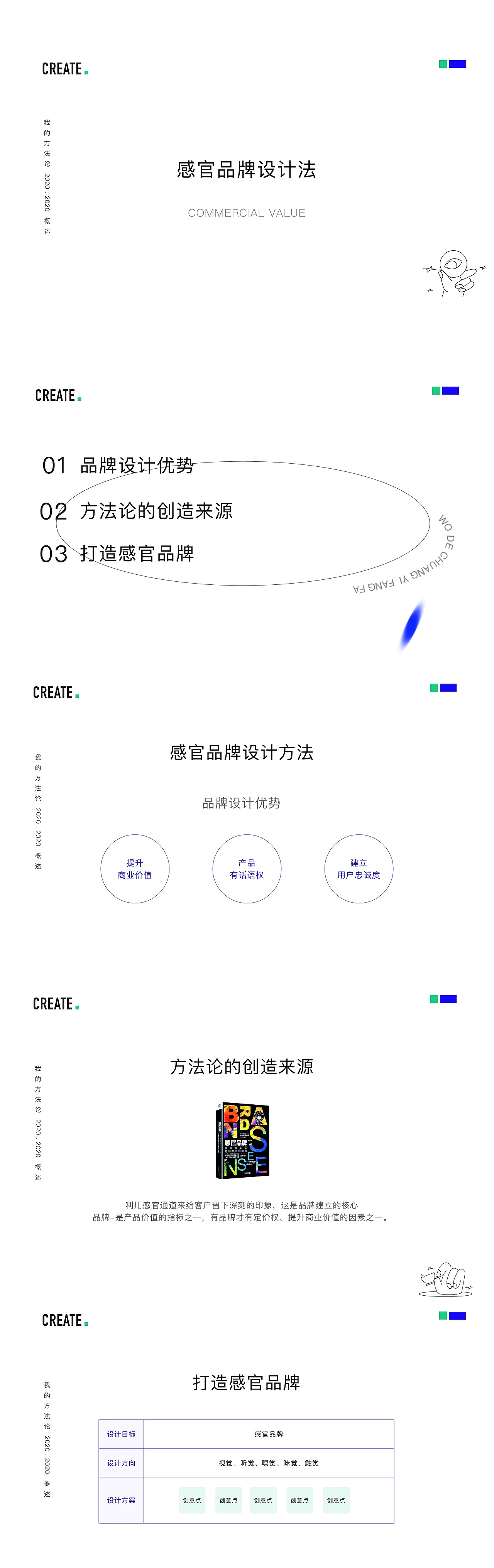商业价值方法论（图ZMjYyOTQzMTcy） - 其他UI - 站酷设计师有补丁吗原创素材 - 站酷ZCOOL