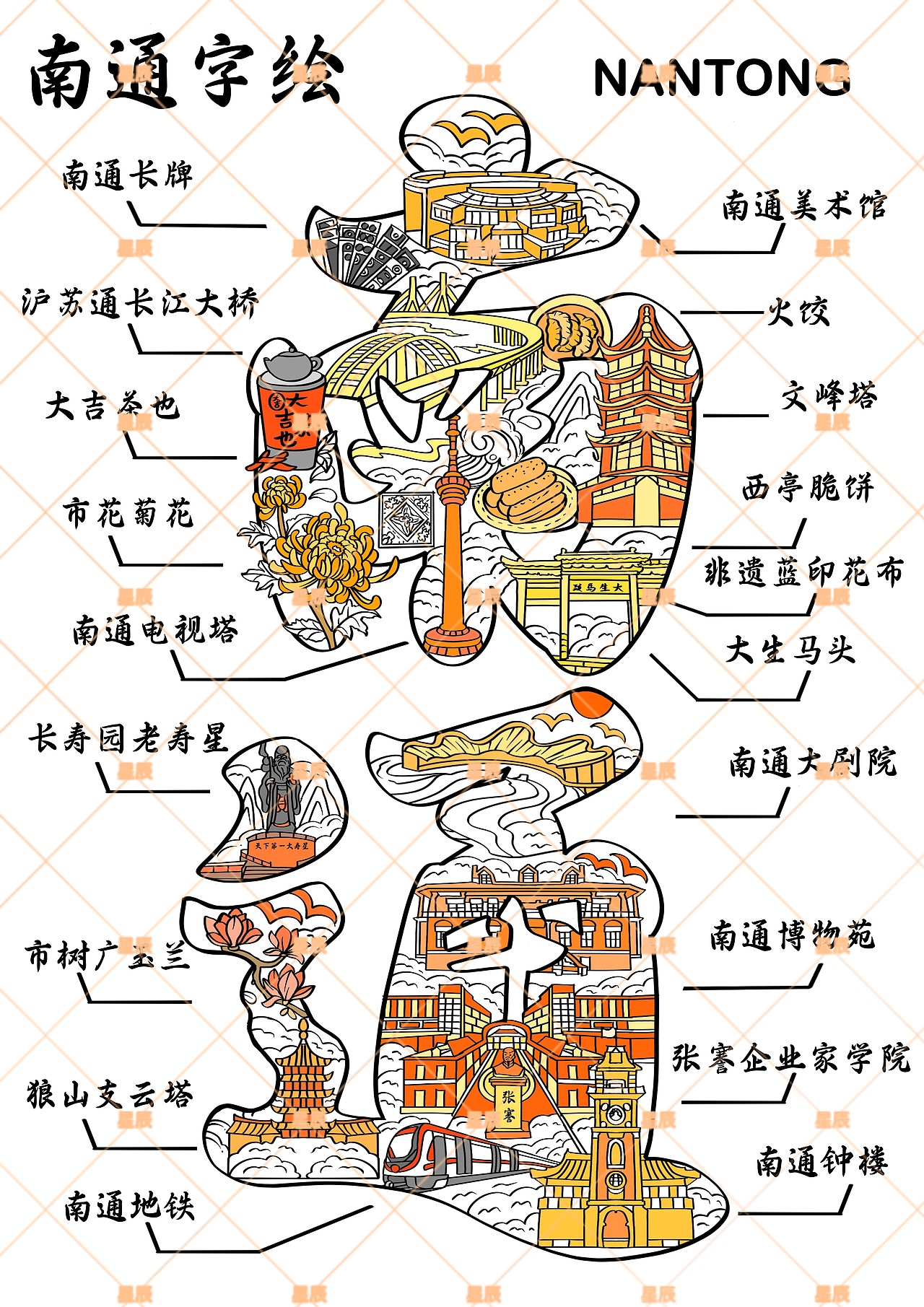 南通字绘客单,已商用🈲️二改转载