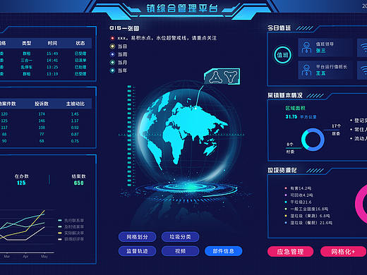 大数据可视化设计
