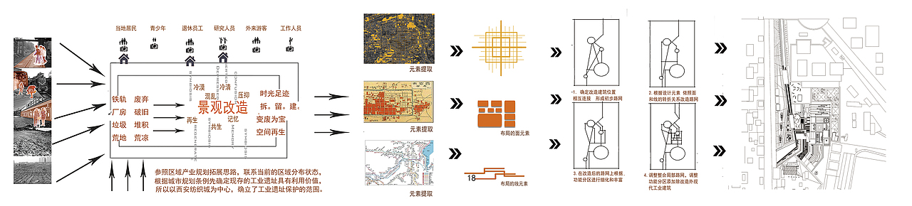 本科景观毕设（图ZMTA3NDk4NDY0） - 景观设计 - 站酷设计师画图呢蝎子原创素材 - 站酷ZCOOL