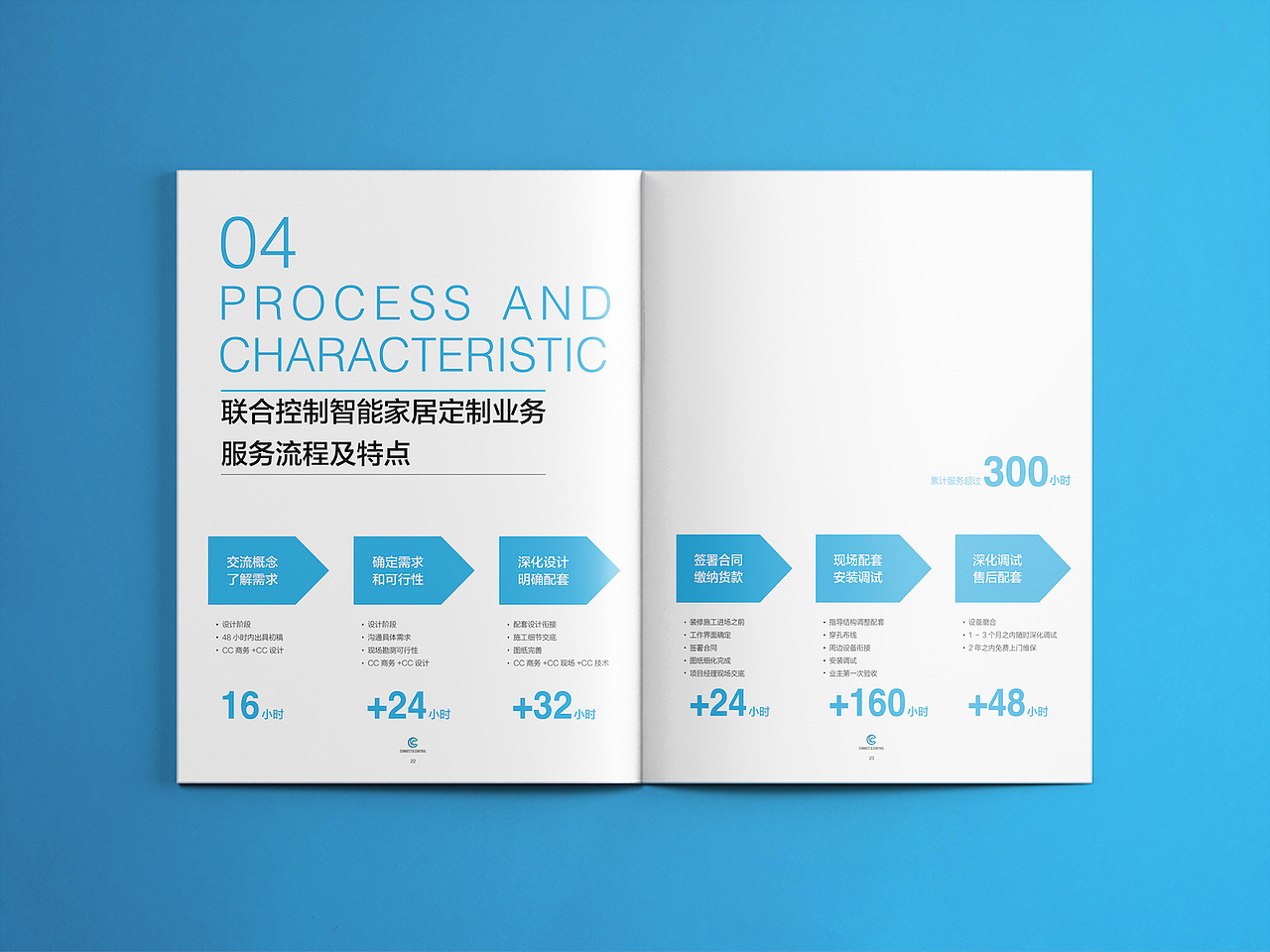 联合控制品牌标志设计,物料设计