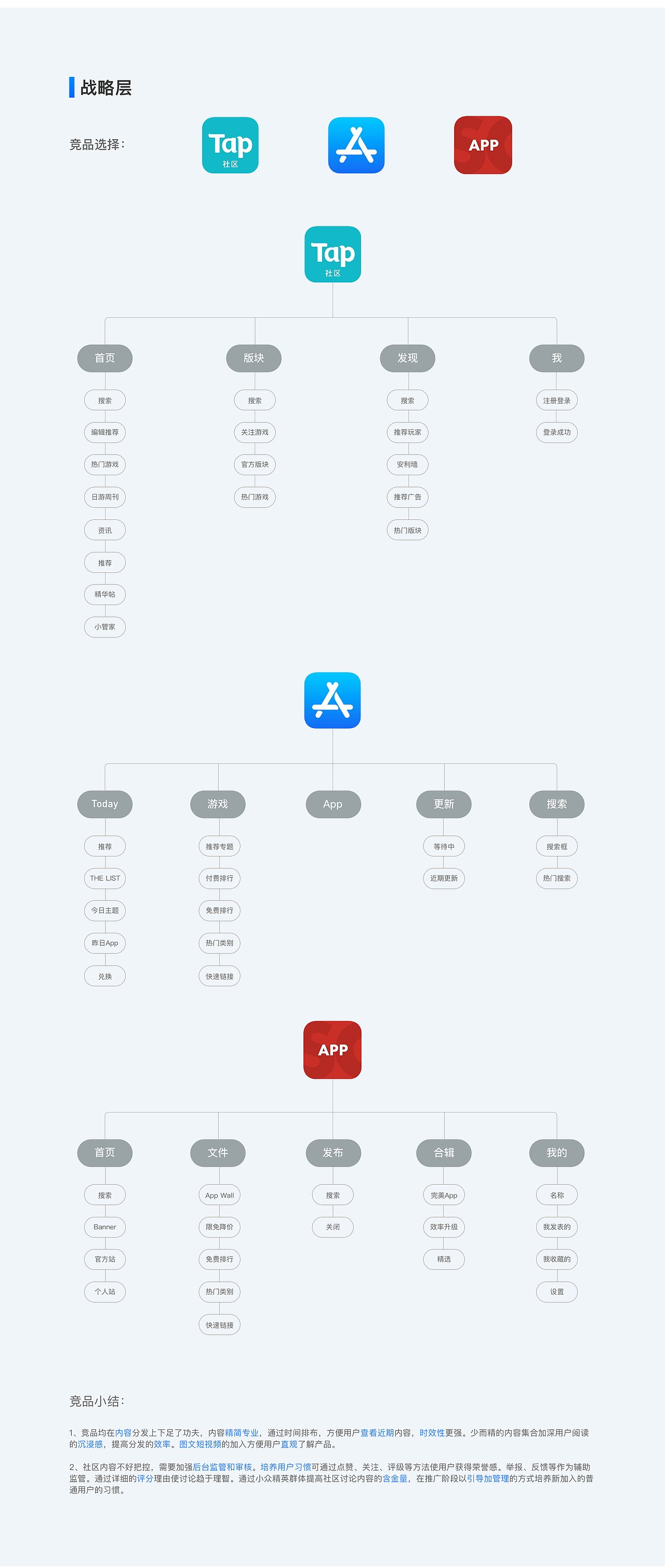 Discover-应用推荐APP（图ZOTkwMzA0NjA=） - APP界面 - 站酷设计师両面宿儺原创素材 - 站酷ZCOOL