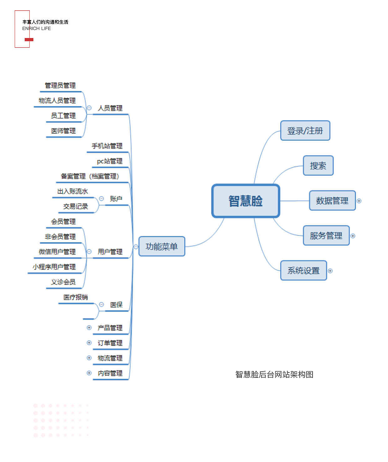 网页设计（图ZMTk2OTkzODgw） - 其他网页 - 站酷设计师裤裤地强原创素材 - 站酷ZCOOL