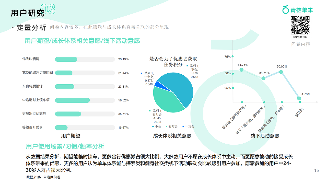 青桔单车用户成长体系设计