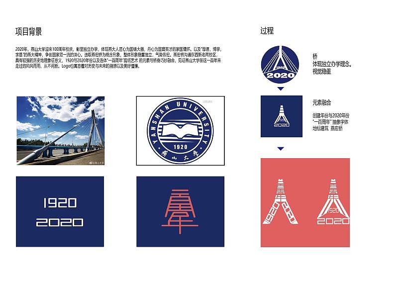 校庆logo设计（图ZMTkzMjc2NjY4） - Logo - 站酷设计师北夏1212原创素材 - 站酷ZCOOL