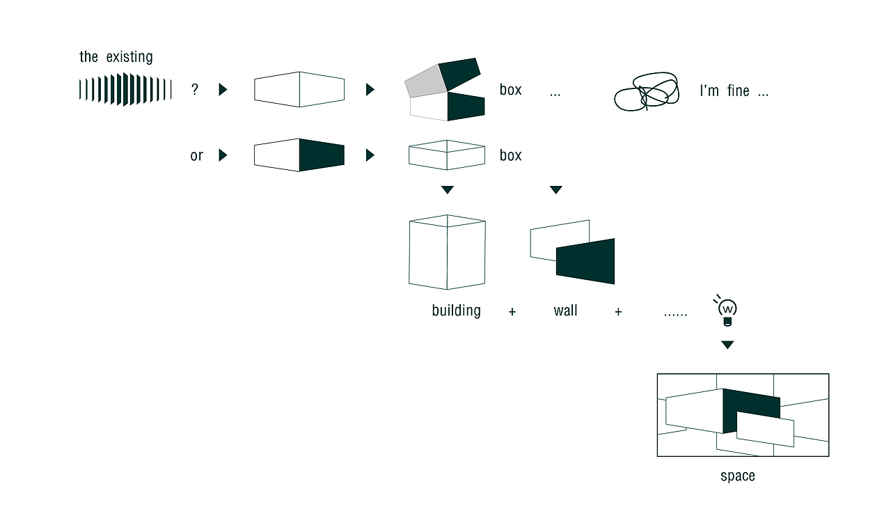建筑（圖ZMTcyMDg2MDky） - 品牌 - 站酷設(shè)計(jì)師NIEE711原創(chuàng)素材 - 站酷ZCOOL